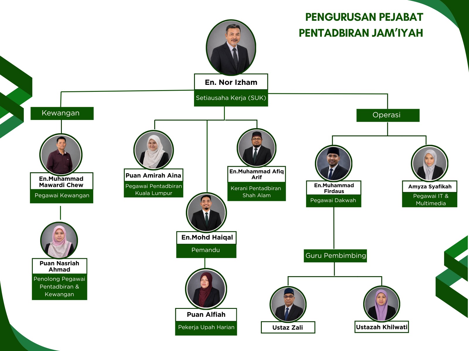 Carta pentadbiran